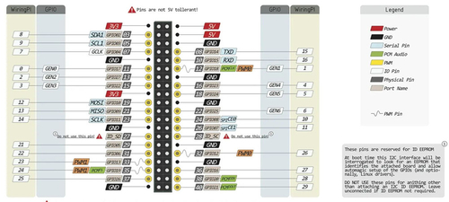 ข่าวล่าสุดของบริษัทเกี่ยวกับ ความสำคัญของ DIO และ GPIO ในโฮสต์คอมพิวเตอร์ควบคุมเครื่องยนต์